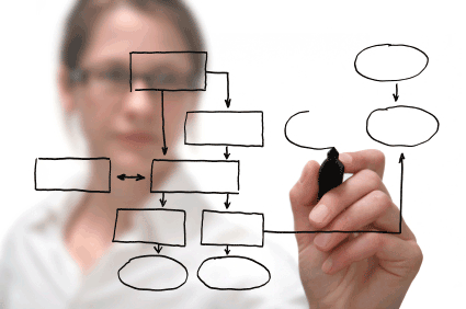 Educational Design